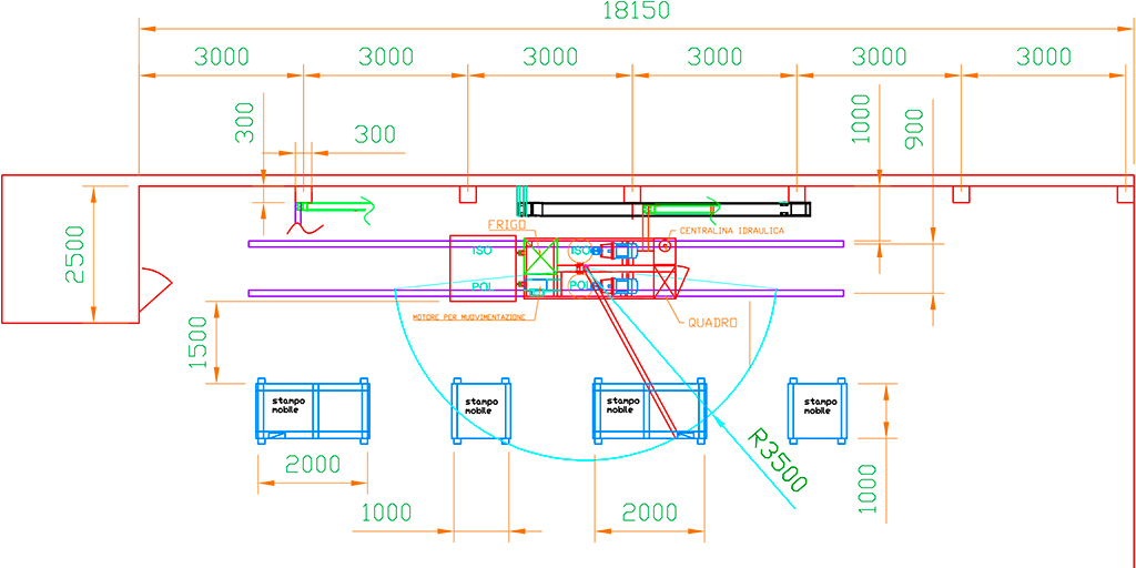 layout